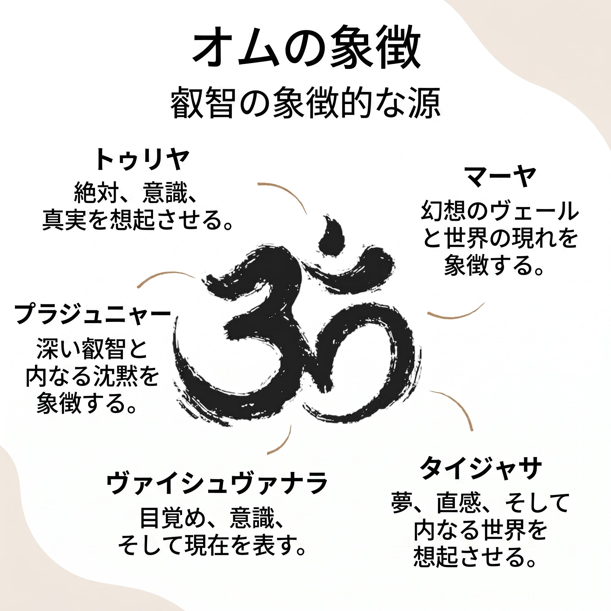 ズーム